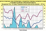 Бабье лето ждём к концу сентября Бабье лето ждём к концу сентября