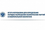 Влияет ли порядок партий в бюллетене на выборы: разбираемся в деталях Влияет ли порядок партий в бюллетене на выборы: разбираемся в деталях