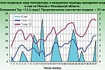 Предлетье Предлетье