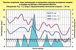 Золотая осень Золотая осень